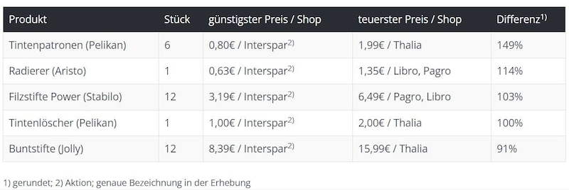 (Image: wien.arbeiterkammer.at)